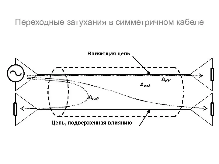 Переходные затухания в симметричном кабеле