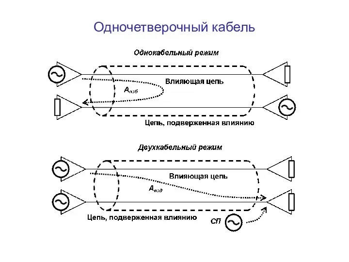 Одночетверочный кабель