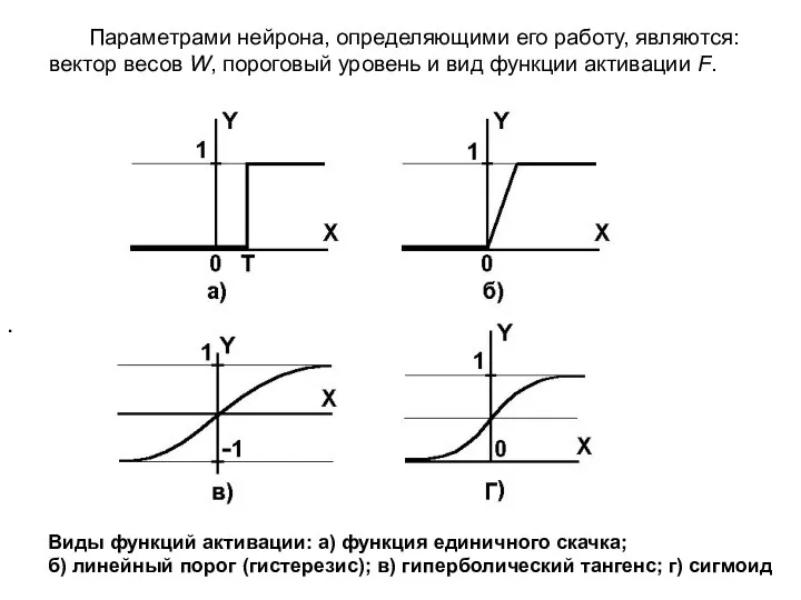 Параметрами нейрона, определяющими его работу, являются: вектор весов W, пороговый уровень