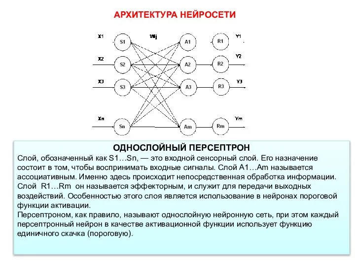 АРХИТЕКТУРА НЕЙРОСЕТИ ОДНОСЛОЙНЫЙ ПЕРСЕПТРОН Слой, обозначенный как S1…Sn, — это входной