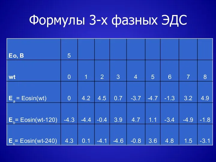 Формулы 3-х фазных ЭДС