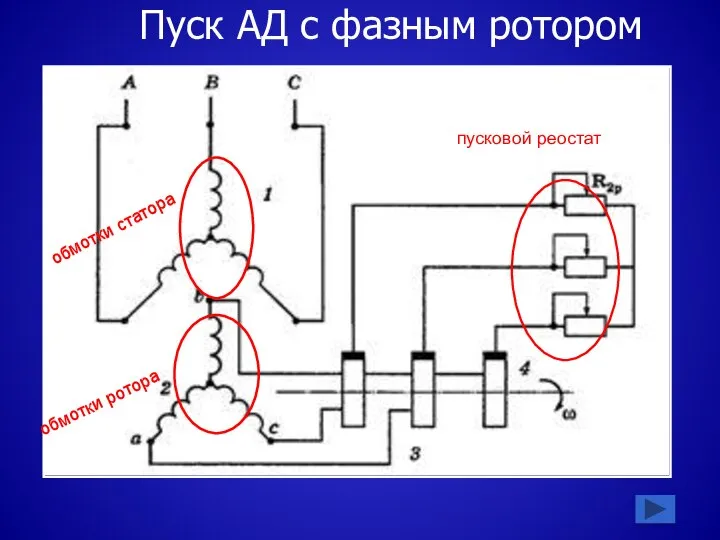 Пуск АД с фазным ротором пусковой реостат обмотки ротора обмотки статора