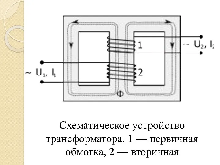 Схематическое устройство трансформатора. 1 — первичная обмотка, 2 — вторичная