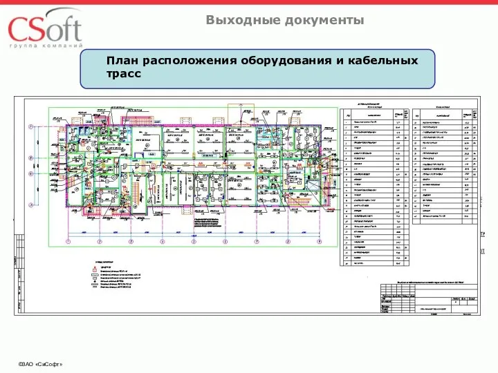 ©ЗАО «СиСофт» Выходные документы План расположения оборудования и кабельных трасс