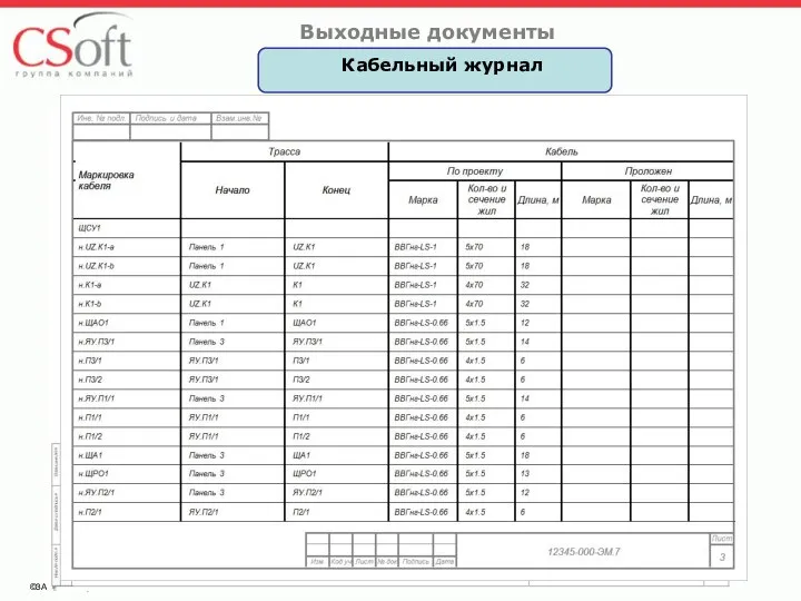 ©ЗАО «СиСофт» Выходные документы Кабельный журнал