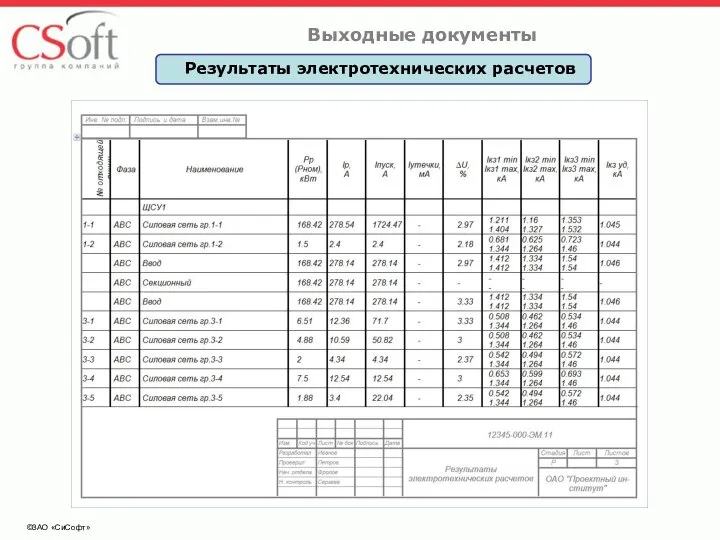 ©ЗАО «СиСофт» Выходные документы Результаты электротехнических расчетов