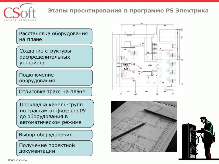 ©ЗАО «СиСофт» Этапы проектирования в программе PS Электрика Расстановка оборудования на