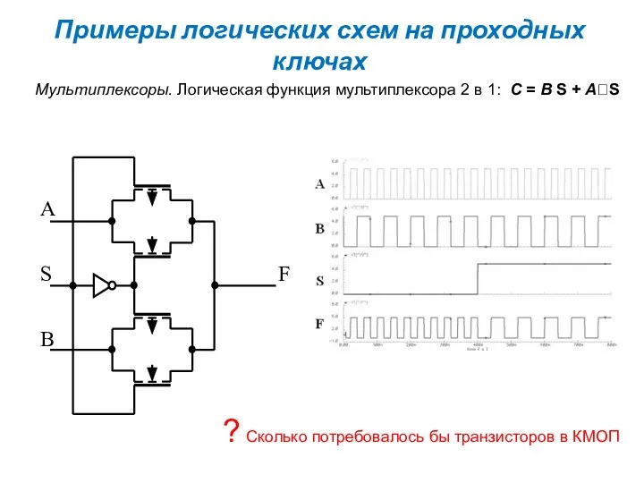 Мультиплексоры. Логическая функция мультиплексора 2 в 1: С = B S