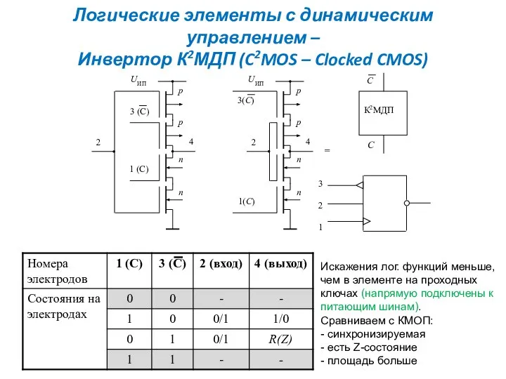 Логические элементы с динамическим управлением – Инвертор К2МДП (C2MOS – Clocked