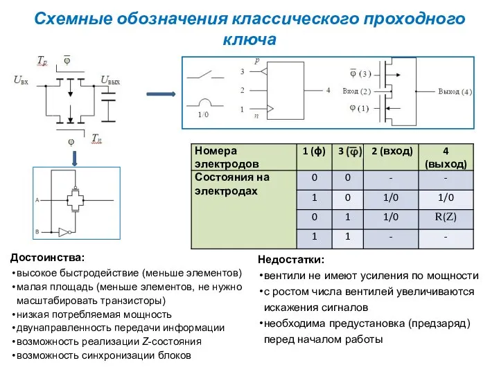 Схемные обозначения классического проходного ключа Достоинства: высокое быстродействие (меньше элементов) малая