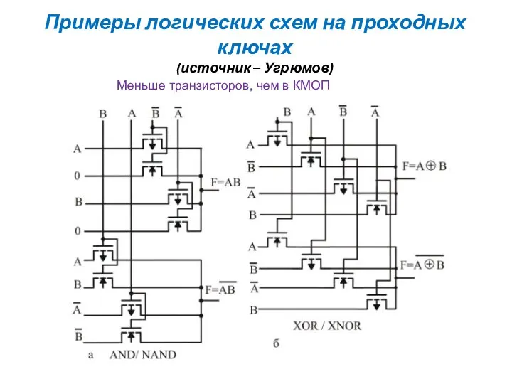 Примеры логических схем на проходных ключах (источник – Угрюмов) Меньше транзисторов, чем в КМОП