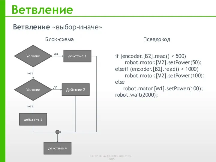 Ветвление Псевдокод if (encoder.[B2].read() robot.motor.[M2].setPower(50); elseif (encoder.[B2].read() robot.motor.[M2].setPower(100); else robot.motor.[M1].setPower(100); robot.wait(2000);