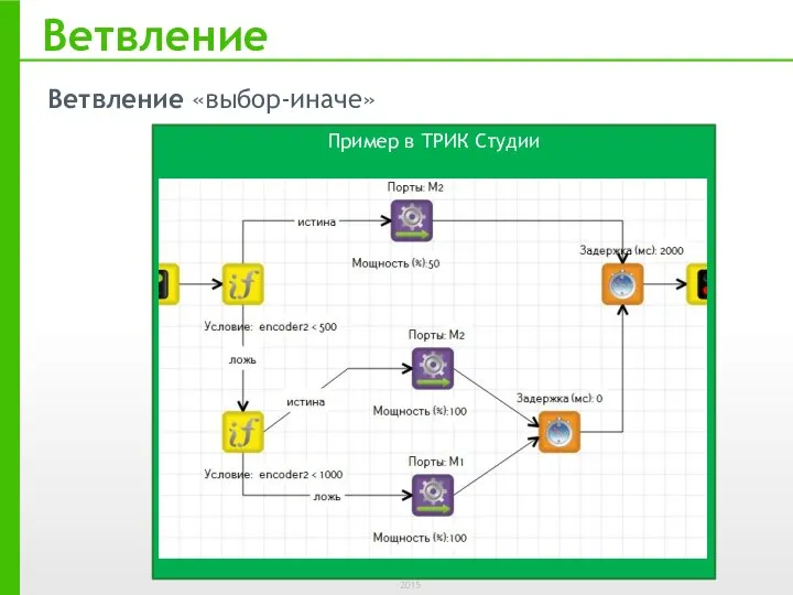 Ветвление Пример в ТРИК Студии Ветвление «выбор-иначе»