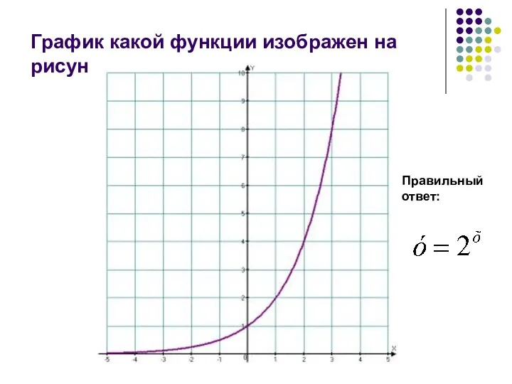 График какой функции изображен на рисунке? Правильный ответ: