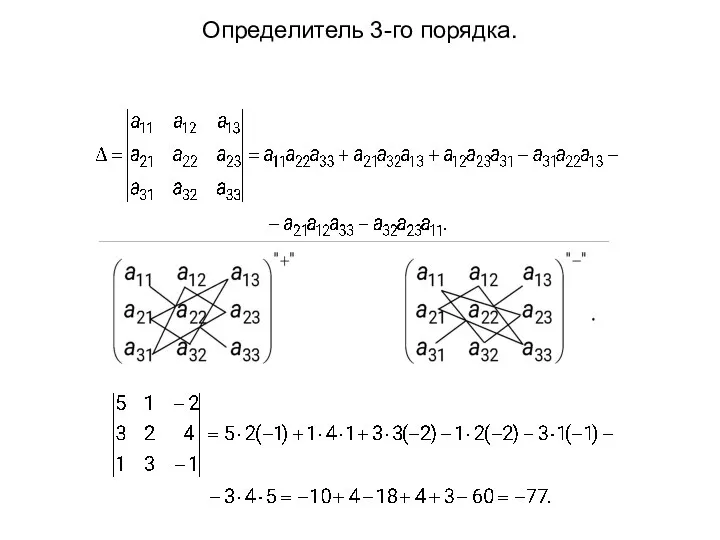 Определитель 3-го порядка.