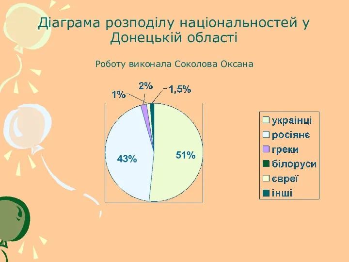 Діаграма розподілу національностей у Донецькій області Роботу виконала Соколова Оксана