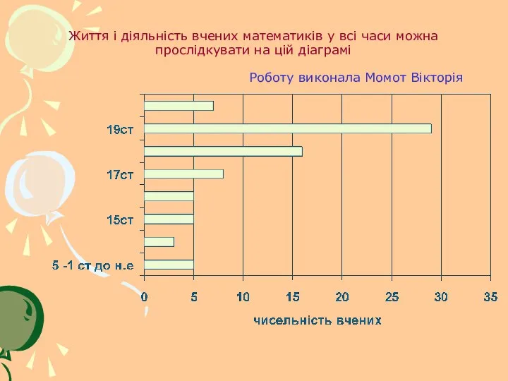 Життя і діяльність вчених математиків у всі часи можна прослідкувати на