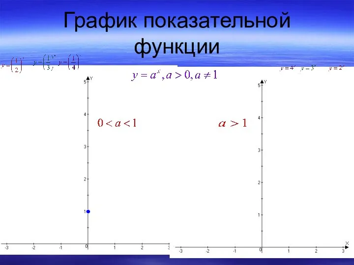 График показательной функции