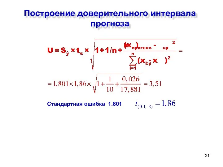 Построение доверительного интервала прогноза Стандартная ошибка 1.801