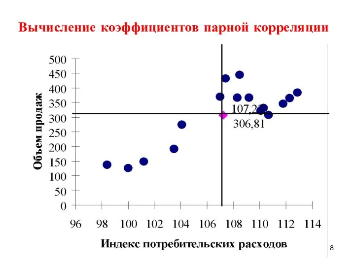 Вычисление коэффициентов парной корреляции