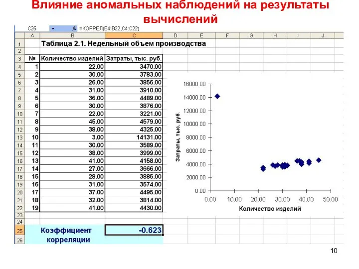 Влияние аномальных наблюдений на результаты вычислений