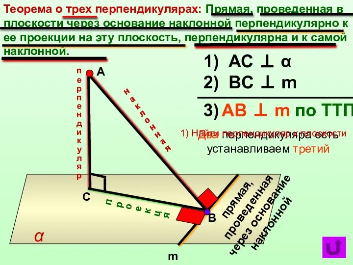 Теорема о трех перпендикулярах: Прямая, проведенная в плоскости через основание наклонной