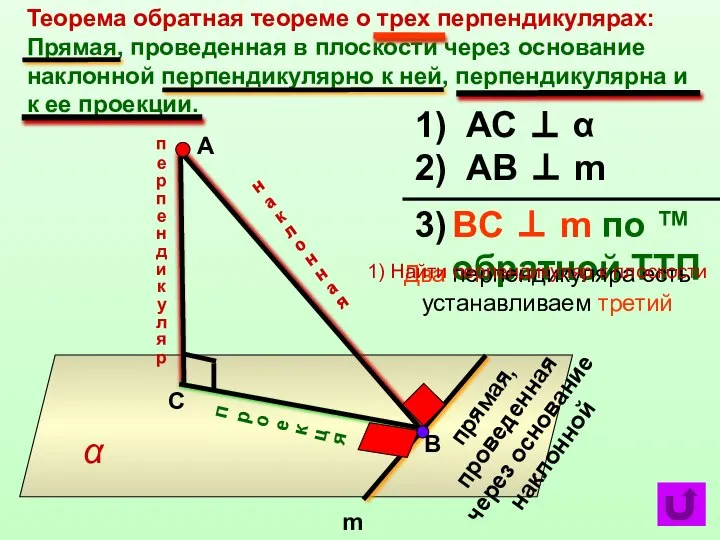 Теорема обратная теореме о трех перпендикулярах: Прямая, проведенная в плоскости через