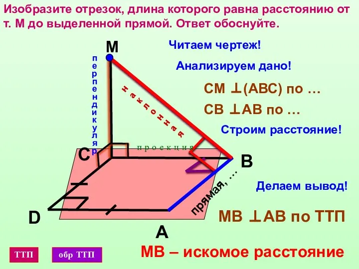 Изобразите отрезок, длина которого равна расстоянию от т. М до выделенной