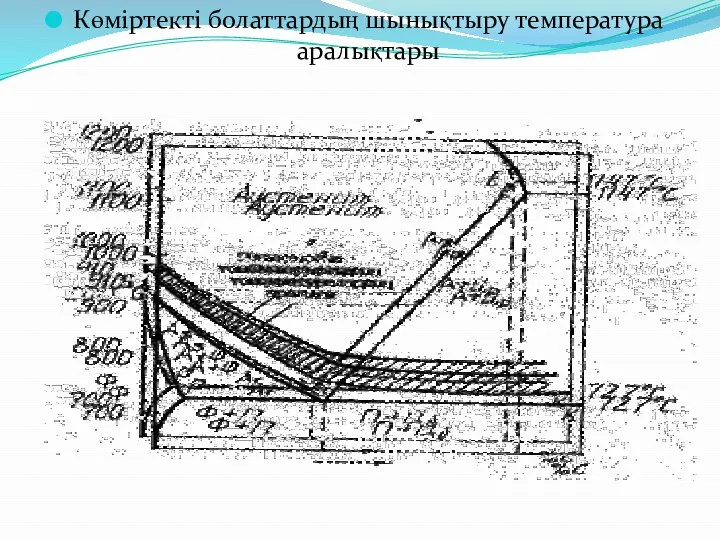 Көміртекті болаттардың шынықтыру температура аралықтары