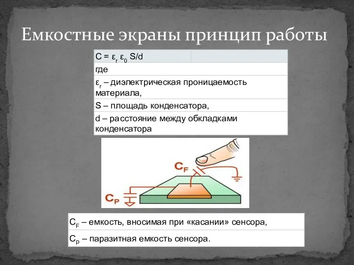 Емкостные экраны принцип работы