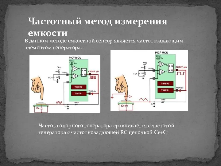 Частотный метод измерения емкости В данном методе емкостной сенсор является частотозадающим