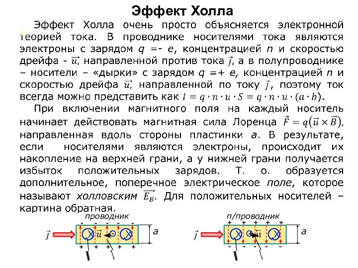 проводник Эффект Холла