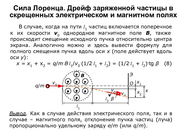 Сила Лоренца. Дрейф заряженной частицы в скрещенных электрическом и магнитном полях