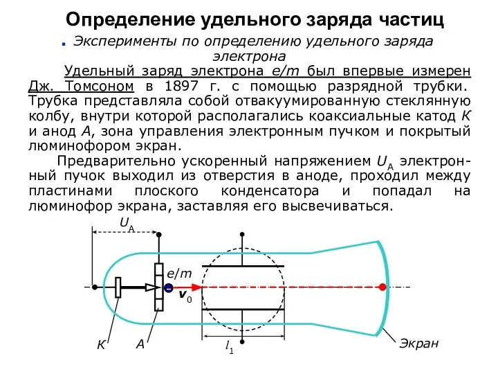 Определение удельного заряда частиц Эксперименты по определению удельного заряда электрона Удельный