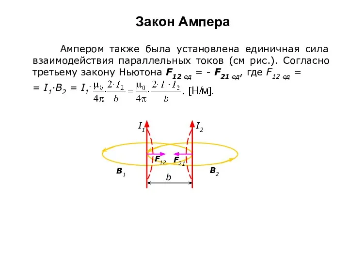 Закон Ампера Ампером также была установлена единичная сила взаимодействия параллельных токов