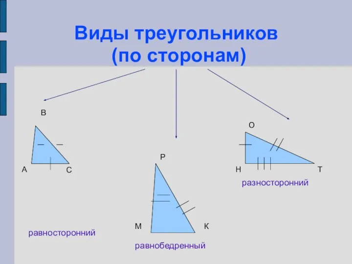 Виды треугольников (по сторонам)‏ равносторонний равнобедренный разносторонний А В С М Р К Н О Т