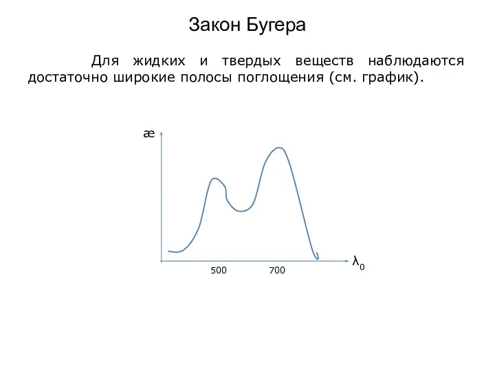 Закон Бугера Для жидких и твердых веществ наблюдаются достаточно широкие полосы поглощения (см. график).