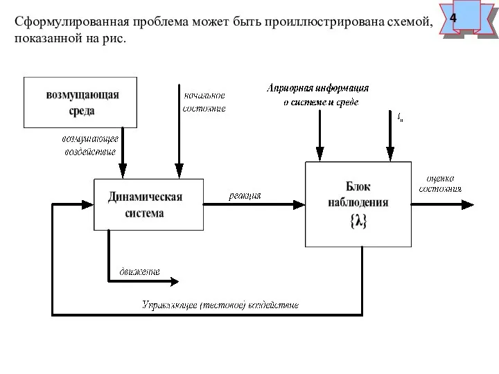 Сформулированная проблема может быть проиллюстрирована схемой, показанной на рис. 4