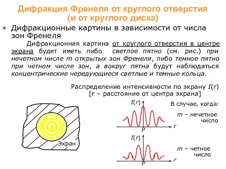 Дифракционные картины в зависимости от числа зон Френеля Дифракционная картина от