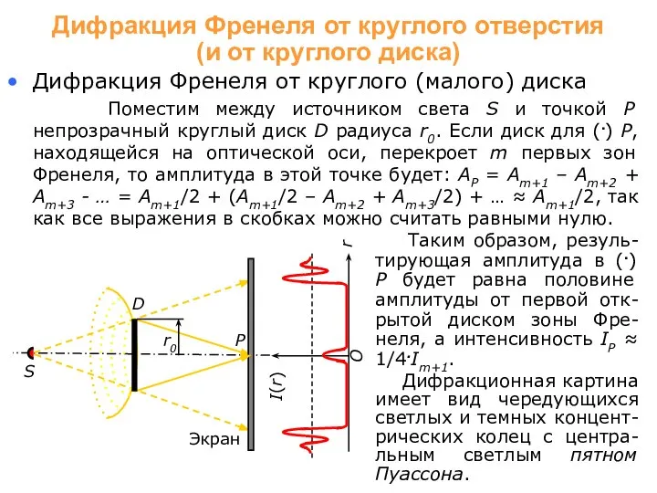 Дифракция Френеля от круглого (малого) диска Поместим между источником света S