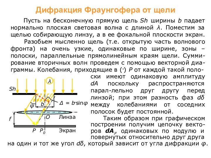 φ Пусть на бесконечную прямую щель Sh ширины b падает нормально