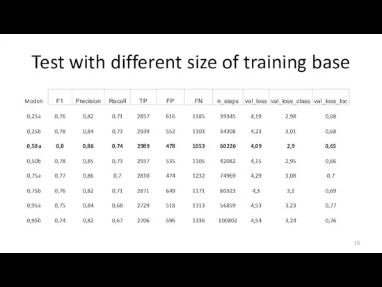 Test with different size of training base