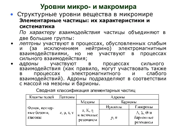 Уровни микро- и макромира Структурные уровни вещества в микромире Элементарные частицы: