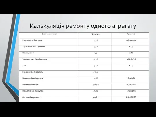 Калькуляція ремонту одного агрегату