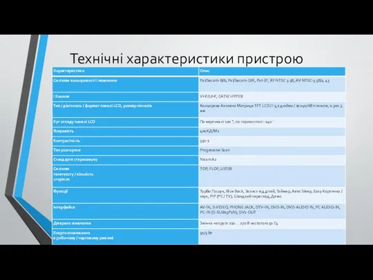 Технічні характеристики пристрою