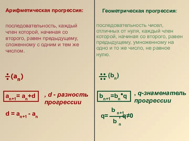 Геометрическая прогрессия: последовательность, каждый член которой, начиная со второго, равен предыдущему,