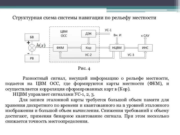 Рис. 4 Разностный сигнал, несущий информацию о рельефе местности, подается на