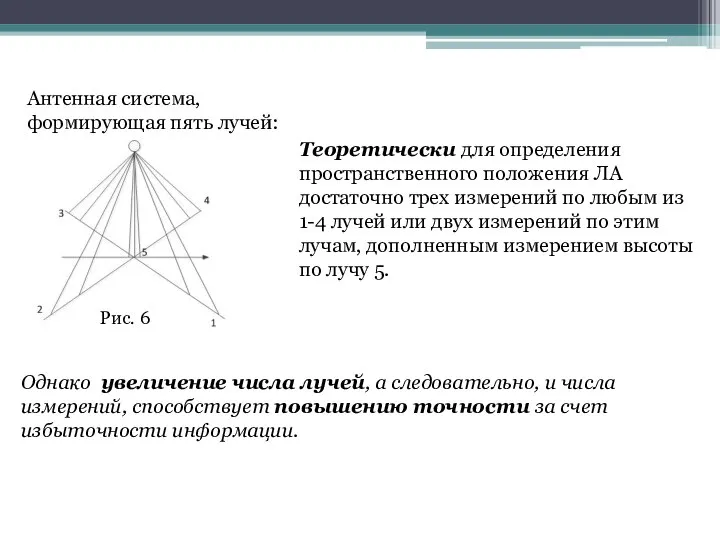 Рис. 6 Антенная система, формирующая пять лучей: Теоретически для определения пространственного