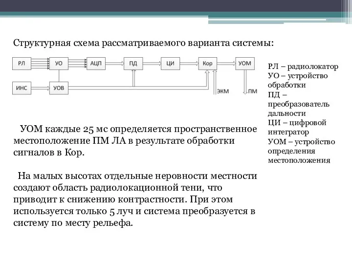 УОМ каждые 25 мс определяется пространственное местоположение ПМ ЛА в результате