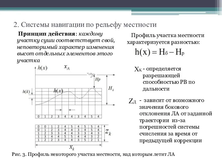 - определяется разрешающей способностью РВ по дальности - зависит от возможного